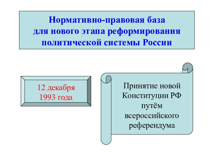 Нормативно-правовая база для нового этапа реформирования политической системы России 12