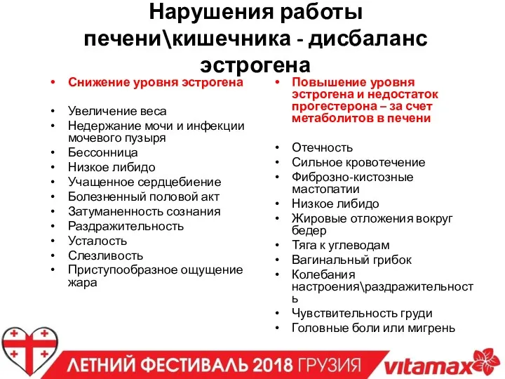 Нарушения работы печени\кишечника - дисбаланс эстрогена Повышение уровня эстрогена и