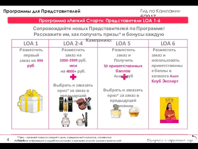 Гид по Кампании 6/2017 Программы для Представителей Программа «Легкий Старт»: