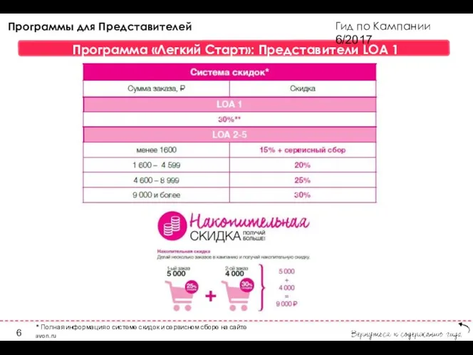 Гид по Кампании 6/2017 Программы для Представителей Программа «Легкий Старт»: