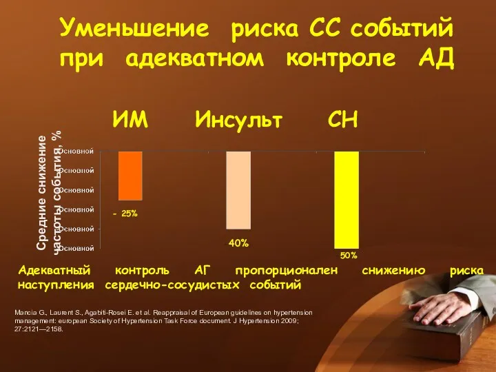 Адекватный контроль АГ пропорционален снижению риска наступления сердечно-сосудистых событий Уменьшение