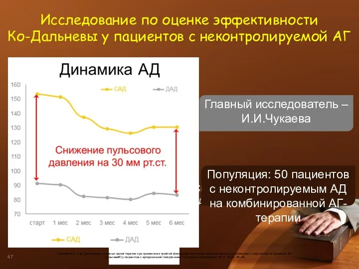 Снижение уровня маркера эндотелиальной дисфункции Популяция: 50 пациентов с неконтролируемым