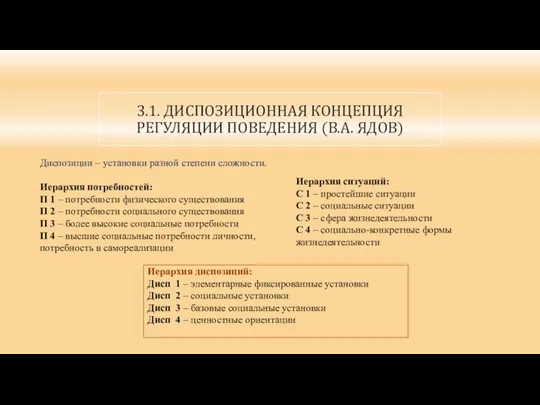 3.1. ДИСПОЗИЦИОННАЯ КОНЦЕПЦИЯ РЕГУЛЯЦИИ ПОВЕДЕНИЯ (В.А. ЯДОВ) Диспозиции – установки