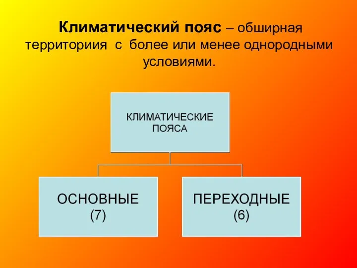 Климатический пояс – обширная территориия с более или менее однородными условиями.