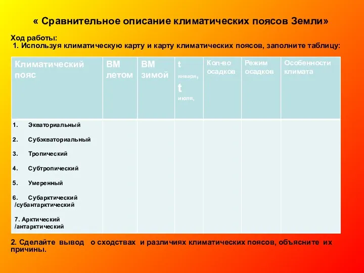 « Сравнительное описание климатических поясов Земли» Ход работы: 1. Используя