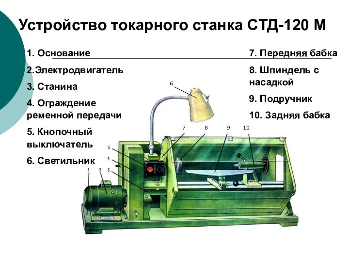 Устройство токарного станка СТД-120 М 1. Основание 2.Электродвигатель 3. Станина