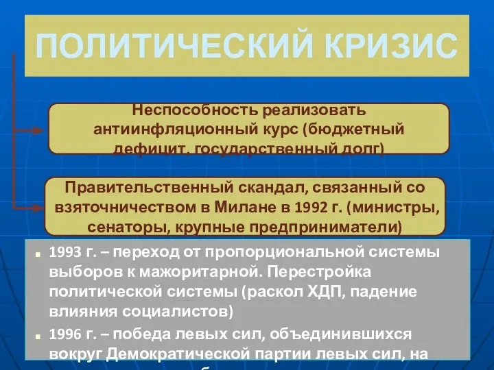 ПОЛИТИЧЕСКИЙ КРИЗИС 1993 г. – переход от пропорциональной системы выборов