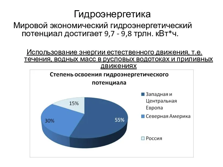 Гидроэнергетика Мировой экономический гидроэнергетический потенциал достигает 9,7 - 9,8 трлн. кВт*ч. Использование энергии