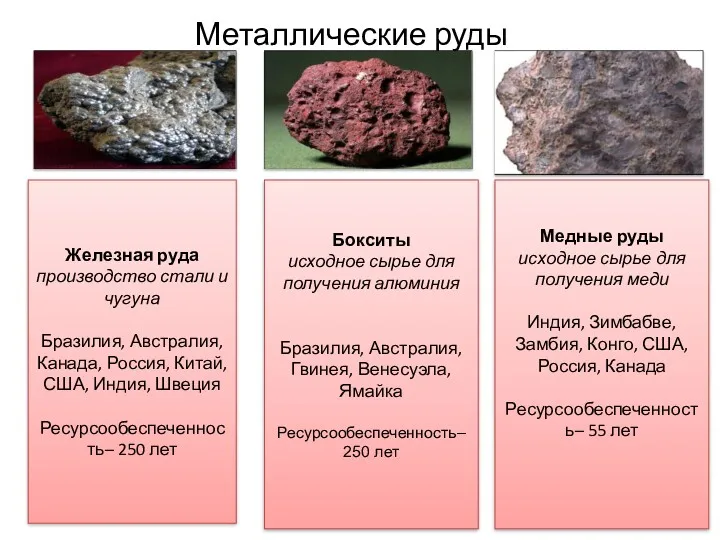 Металлические руды Железная руда производство стали и чугуна Бразилия, Австралия,