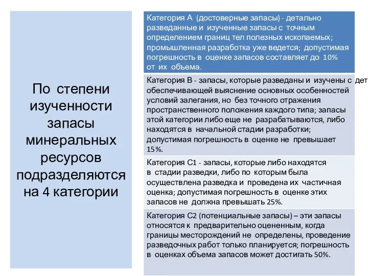 По степени изученности запасы минеральных ресурсов подразделяются на 4 категории