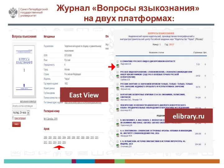 Журнал «Вопросы языкознания» на двух платформах: East View elibrary.ru