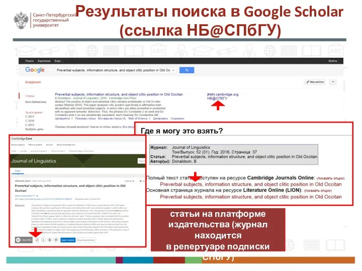 Результаты поиска в Google Scholar (ссылка НБ@СПбГУ) Доступ к полному