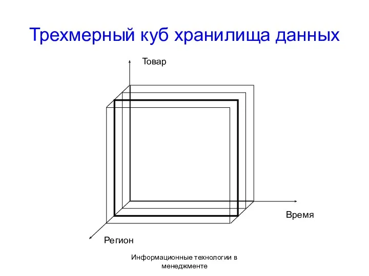 Информационные технологии в менеджменте Трехмерный куб хранилища данных