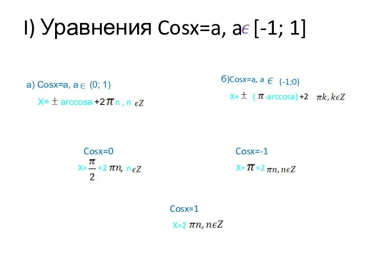 I) Уравнения Cosx=a, a [-1; 1] а) Cosx=a, а (0; 1) X= аrccosa