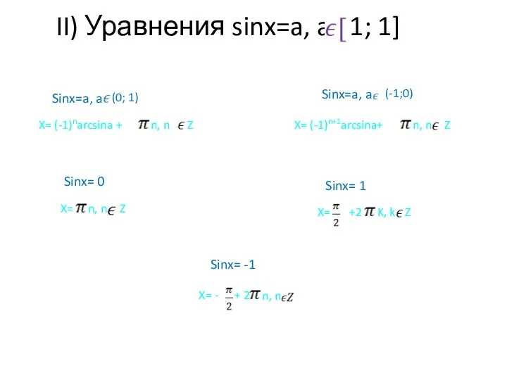 II) Уравнения sinx=a, a 1; 1] Sinx=a, a (0; 1) X= (-1)narcsina +