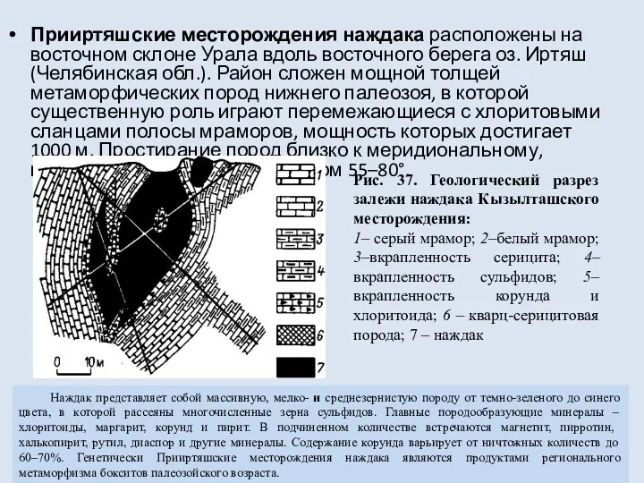 Прииртяшские месторождения наждака расположены на восточном склоне Урала вдоль восточного