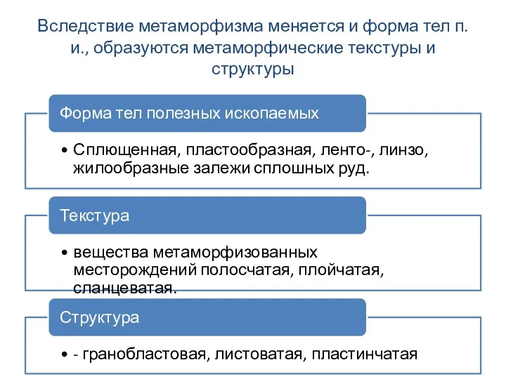 Вследствие метаморфизма меняется и форма тел п.и., образуются метаморфические текстуры и структуры