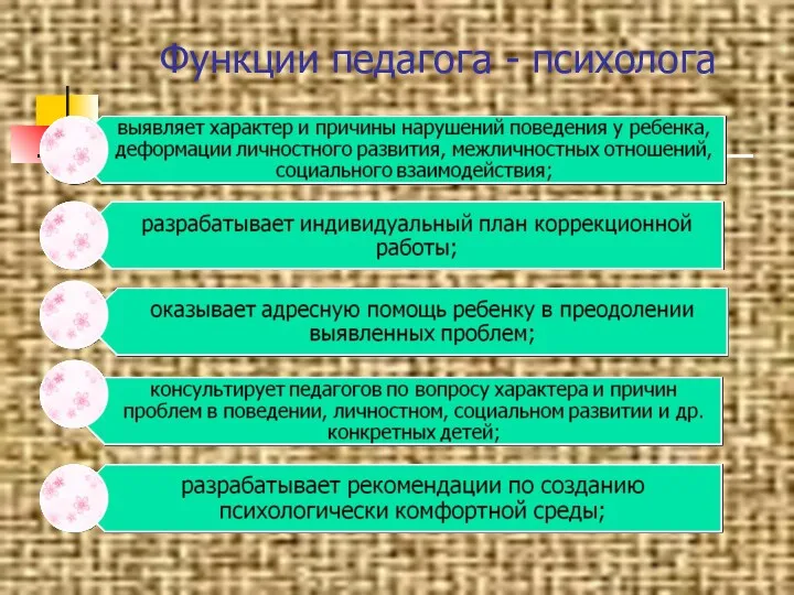 Функции педагога - психолога