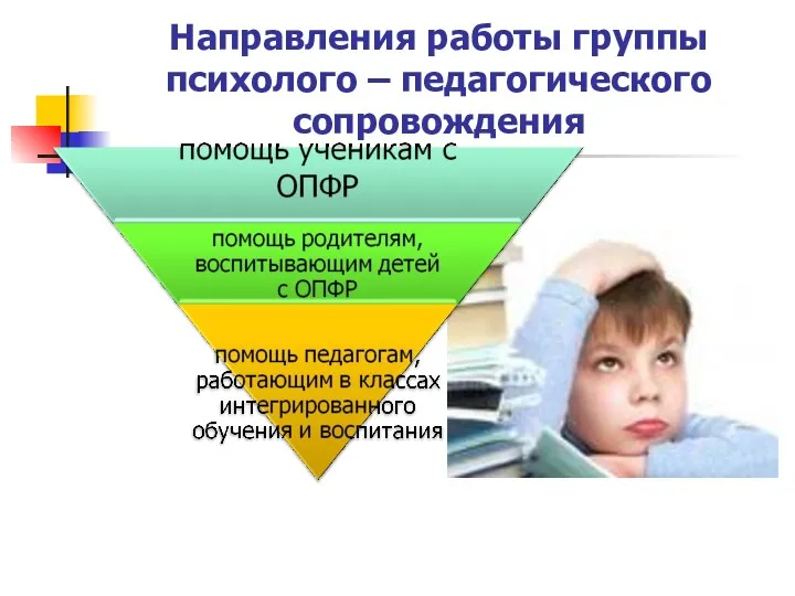 Направления работы группы психолого – педагогического сопровождения