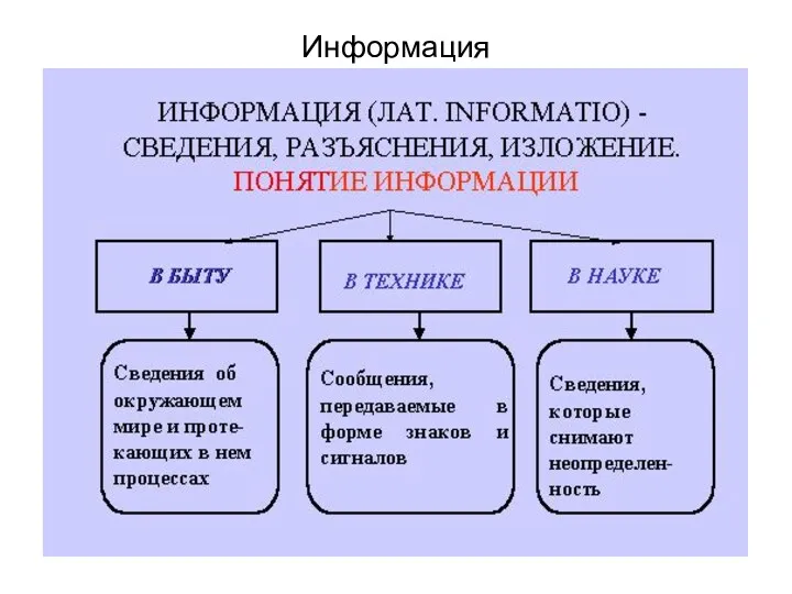 Информация