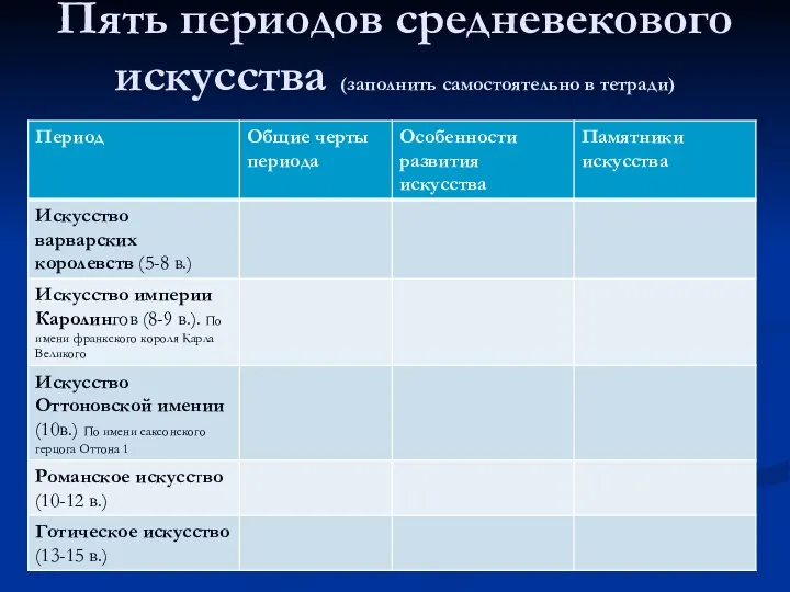 Пять периодов средневекового искусства (заполнить самостоятельно в тетради)