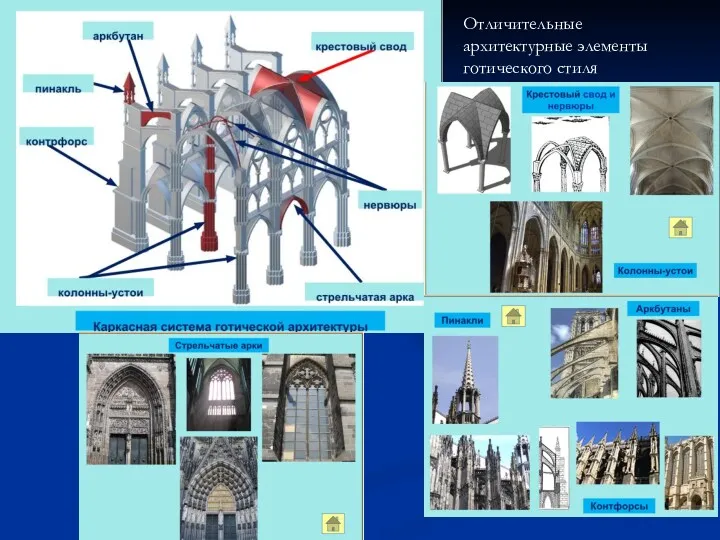 Отличительные архитектурные элементы готического стиля