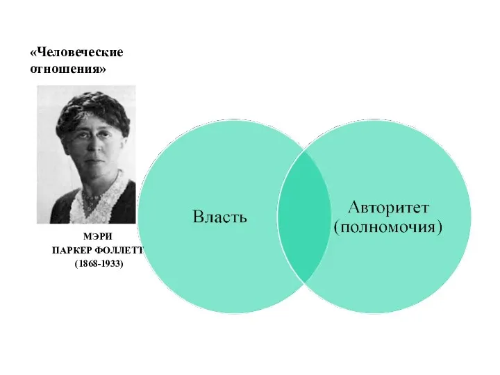 «Человеческие отношения» МЭРИ ПАРКЕР ФОЛЛЕТТ (1868-1933)