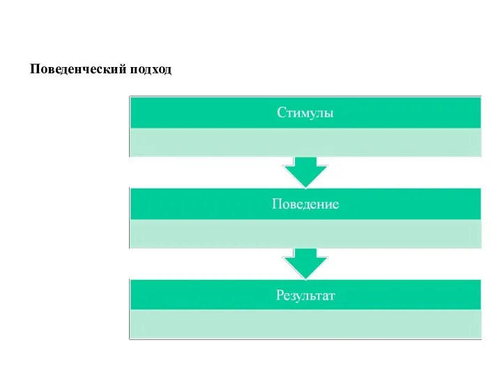 Поведенческий подход