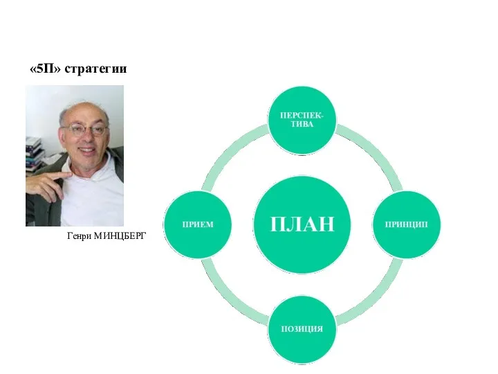 «5П» стратегии Генри МИНЦБЕРГ