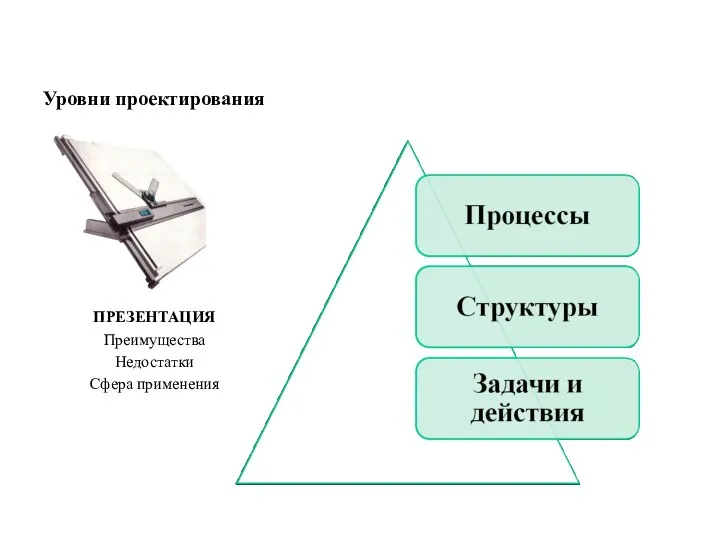 Уровни проектирования ПРЕЗЕНТАЦИЯ Преимущества Недостатки Сфера применения