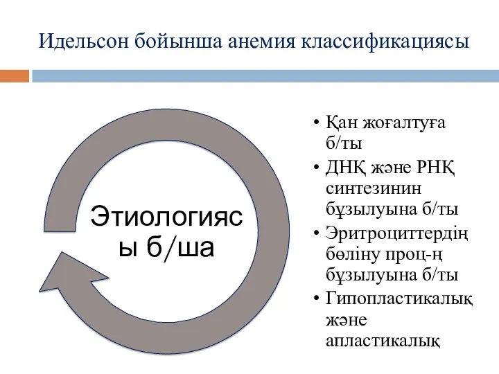 Идельсон бойынша анемия классификациясы