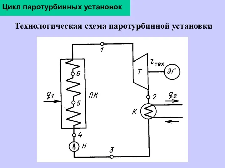 Цикл паротурбинных установок Технологическая схема паротурбинной установки