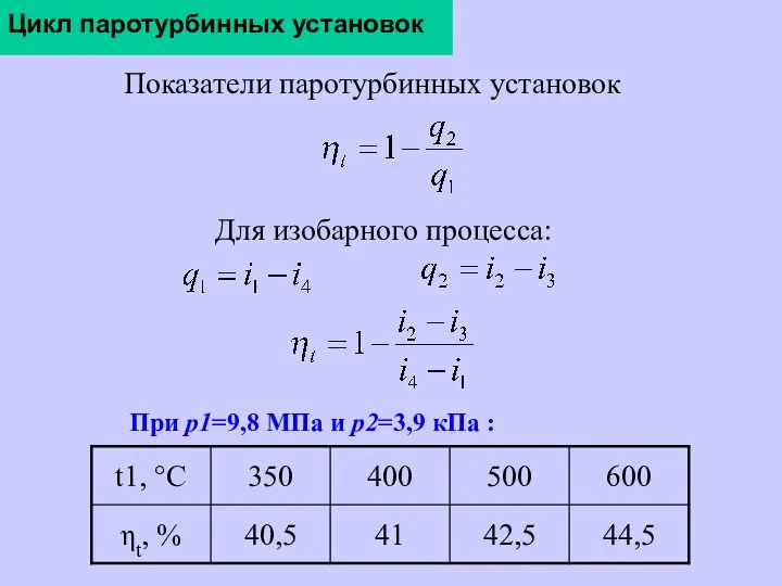 Цикл паротурбинных установок Показатели паротурбинных установок Для изобарного процесса: При p1=9,8 МПа и p2=3,9 кПа :