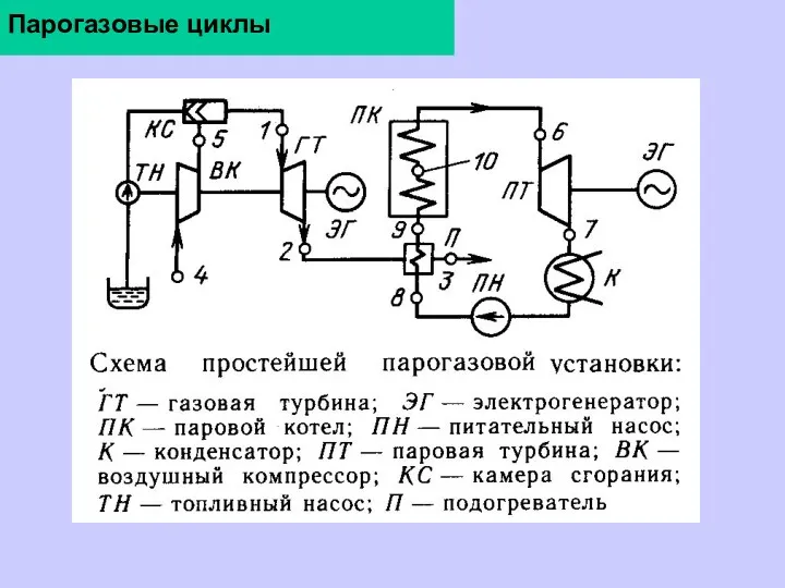 Парогазовые циклы