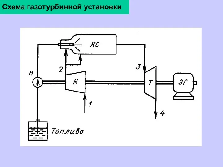 Схема газотурбинной установки