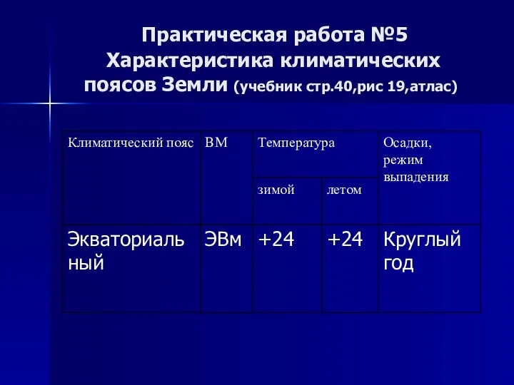 Практическая работа №5 Характеристика климатических поясов Земли (учебник стр.40,рис 19,атлас)