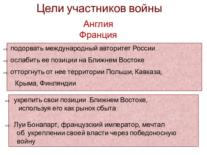 подорвать международный авторитет России ослабить ее позиции на Ближнем Востоке