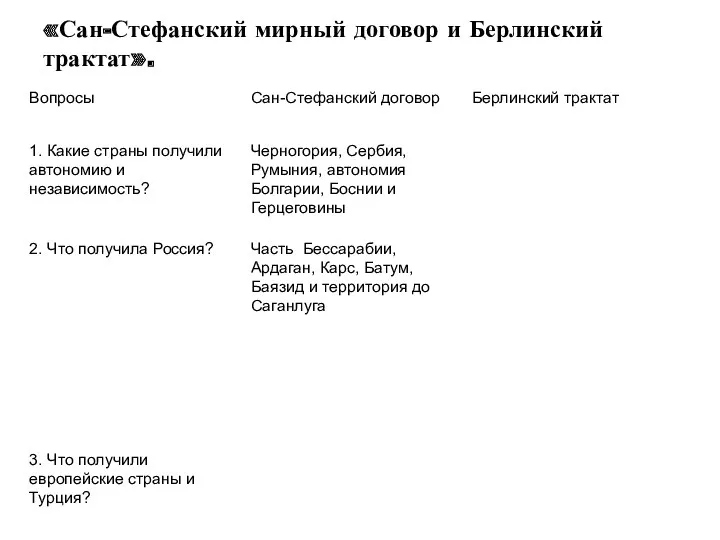 «Сан-Стефанский мирный договор и Берлинский трактат».