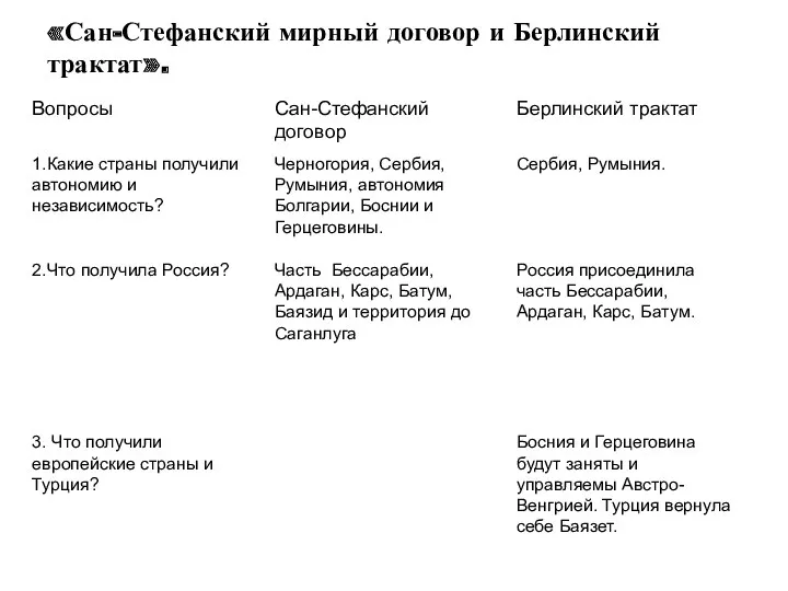 «Сан-Стефанский мирный договор и Берлинский трактат».