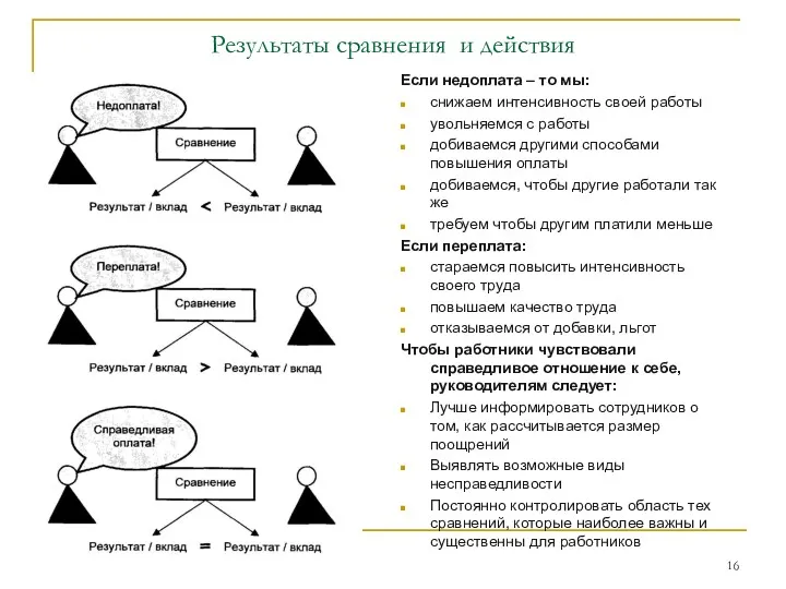 Результаты сравнения и действия Если недоплата – то мы: снижаем