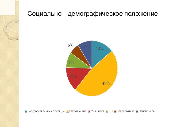 Социально – демографическое положение