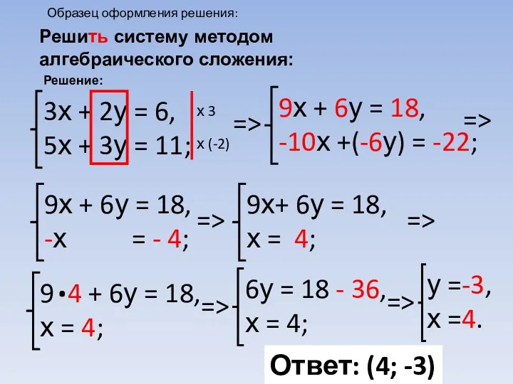 Решить систему методом алгебраического сложения: Образец оформления решения: Решение: =>