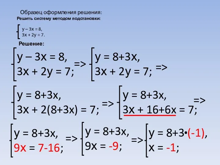 Решить систему методом подстановки: у – 3х = 8, 3х