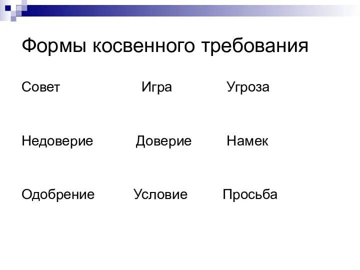 Формы косвенного требования Совет Игра Угроза Недоверие Доверие Намек Одобрение Условие Просьба