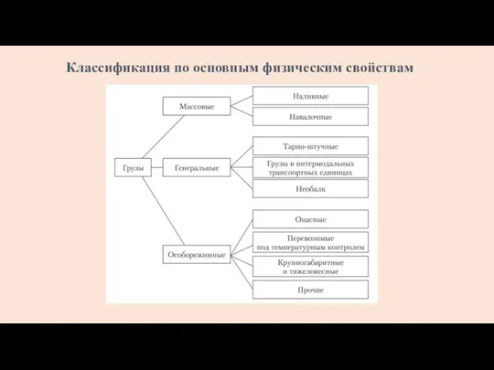 Классификация по основным физическим свойствам