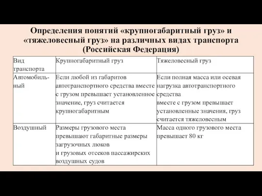 Определения понятий «крупногабаритный груз» и «тяжеловесный груз» на различных видах транспорта (Российская Федерация)