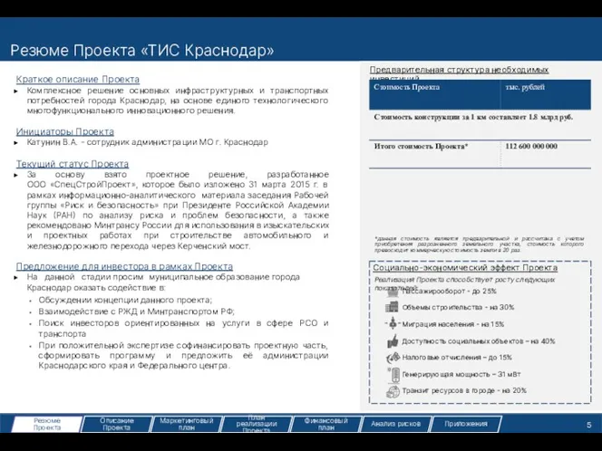 Резюме Проекта «ТИС Краснодар» Предварительная структура необходимых инвестиций Краткое описание