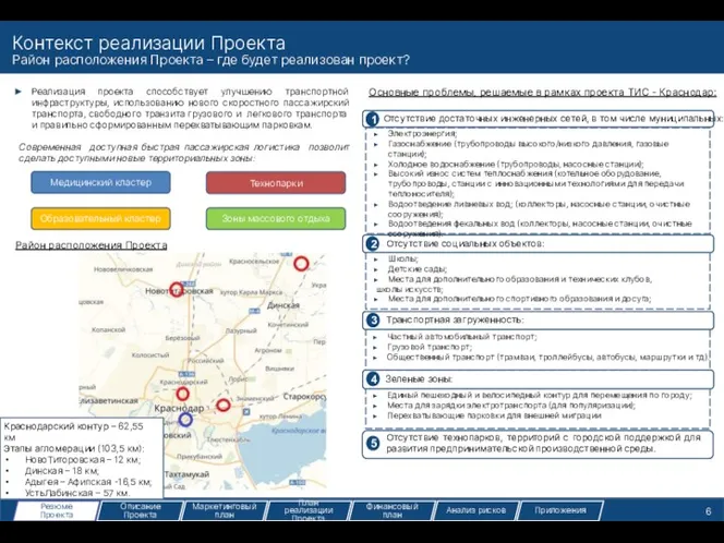 Контекст реализации Проекта Район расположения Проекта – где будет реализован