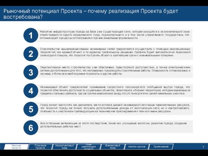 Рыночный потенциал Проекта – почему реализация Проекта будет востребована? 1