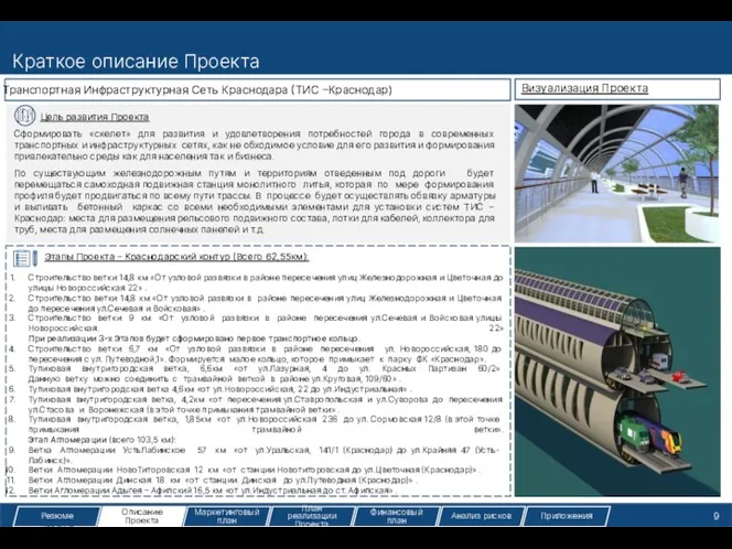 Краткое описание Проекта Визуализация Проекта Этапы Проекта – Краснодарский контур